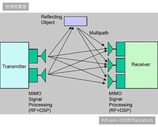 支持16条空间数据流的MU-MIMO技术，从容应对体育赛事入场和退场时的高密度终端接入挑战